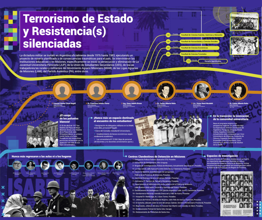  Terrorismo de Estado y Resistencia