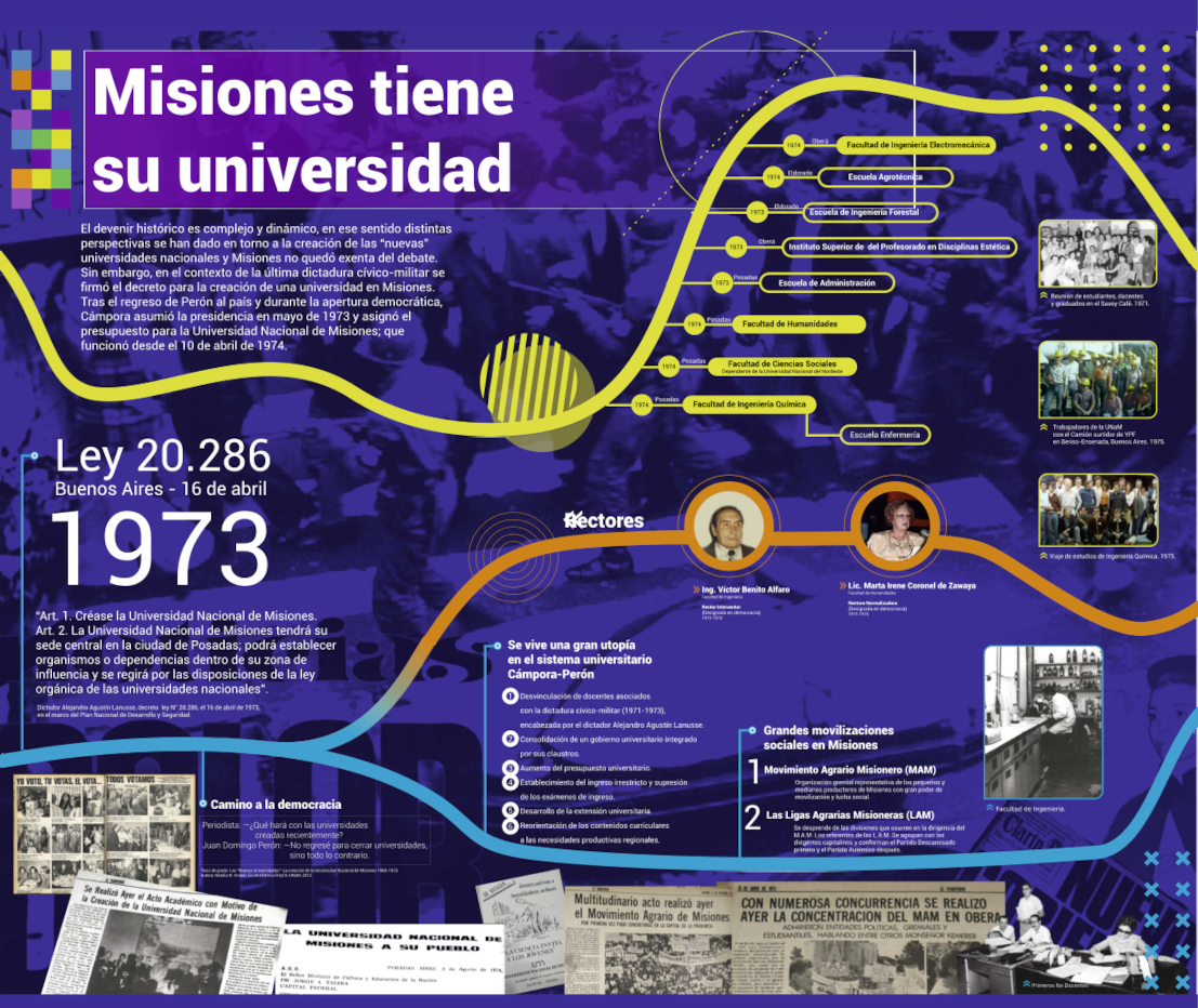 Misiones tiene su Universidad